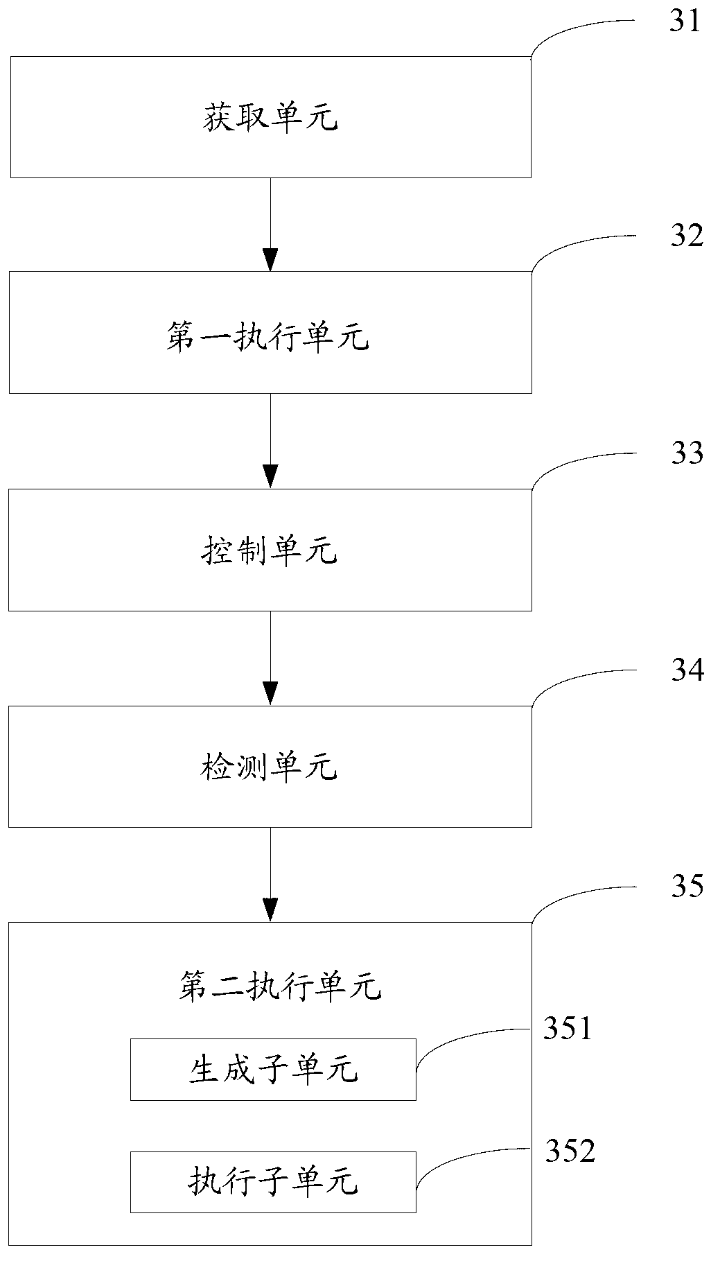 Method and device for sending communication information