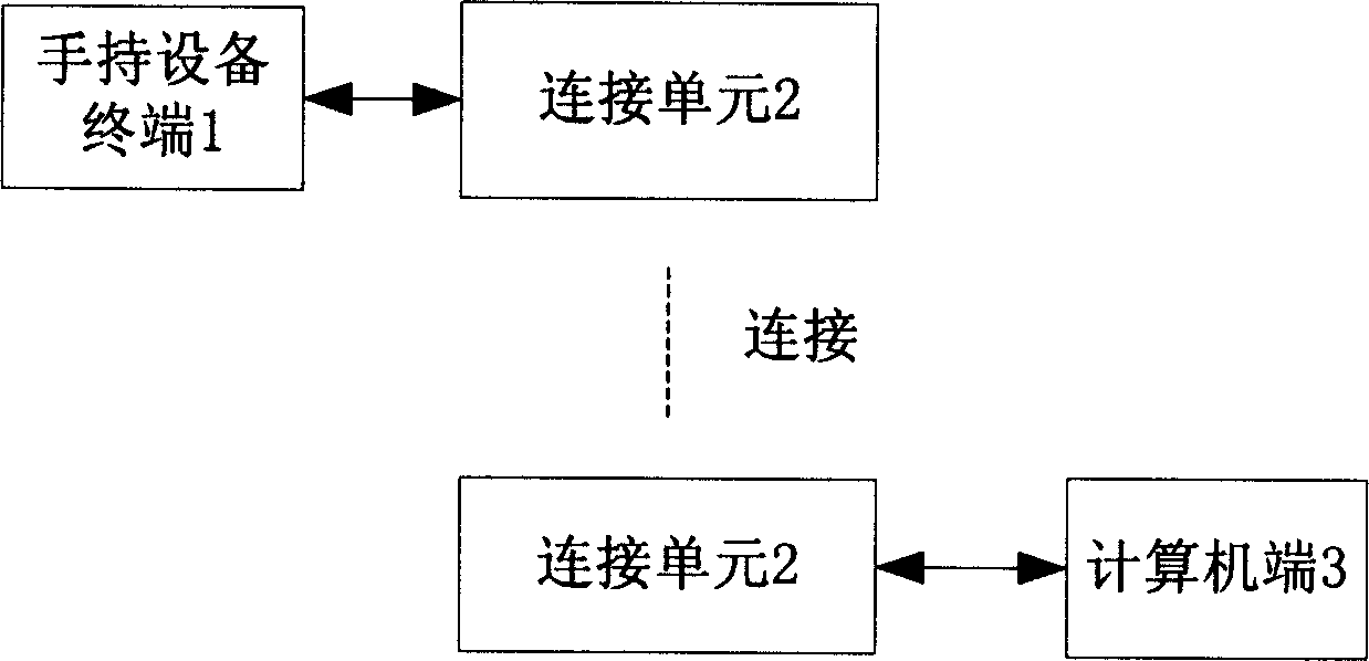 Hand held equipment analogue system