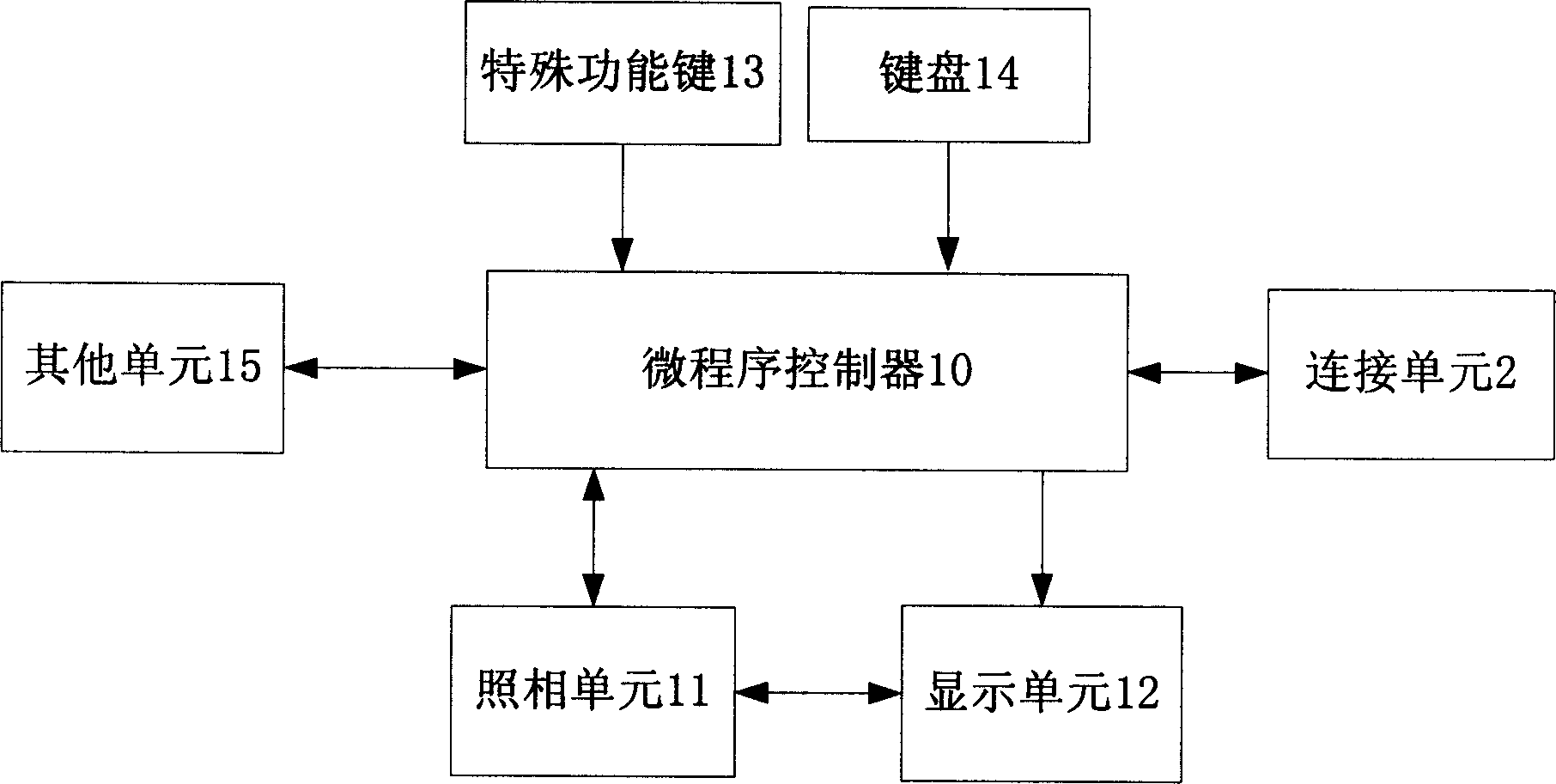 Hand held equipment analogue system