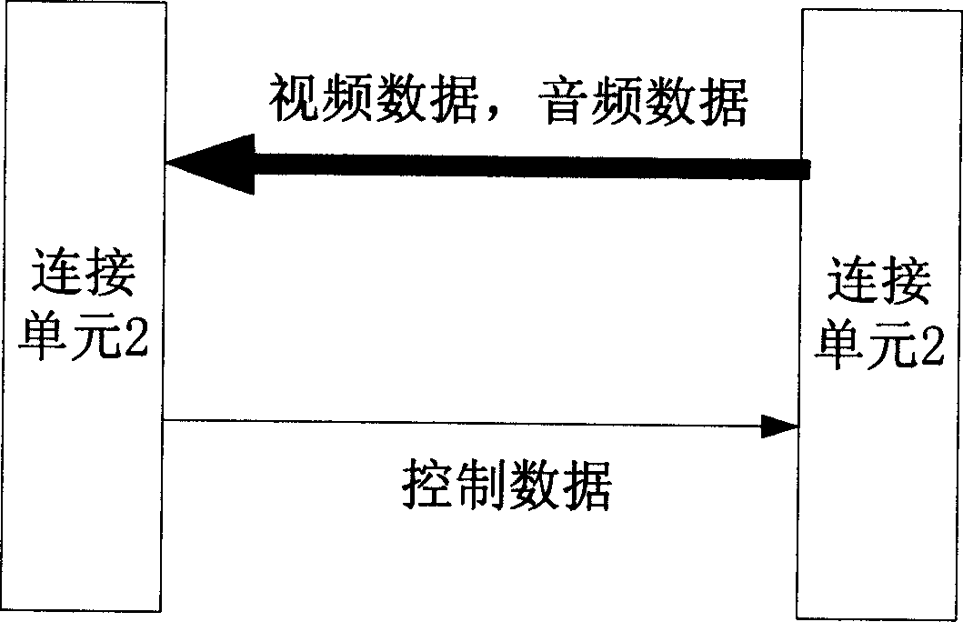 Hand held equipment analogue system