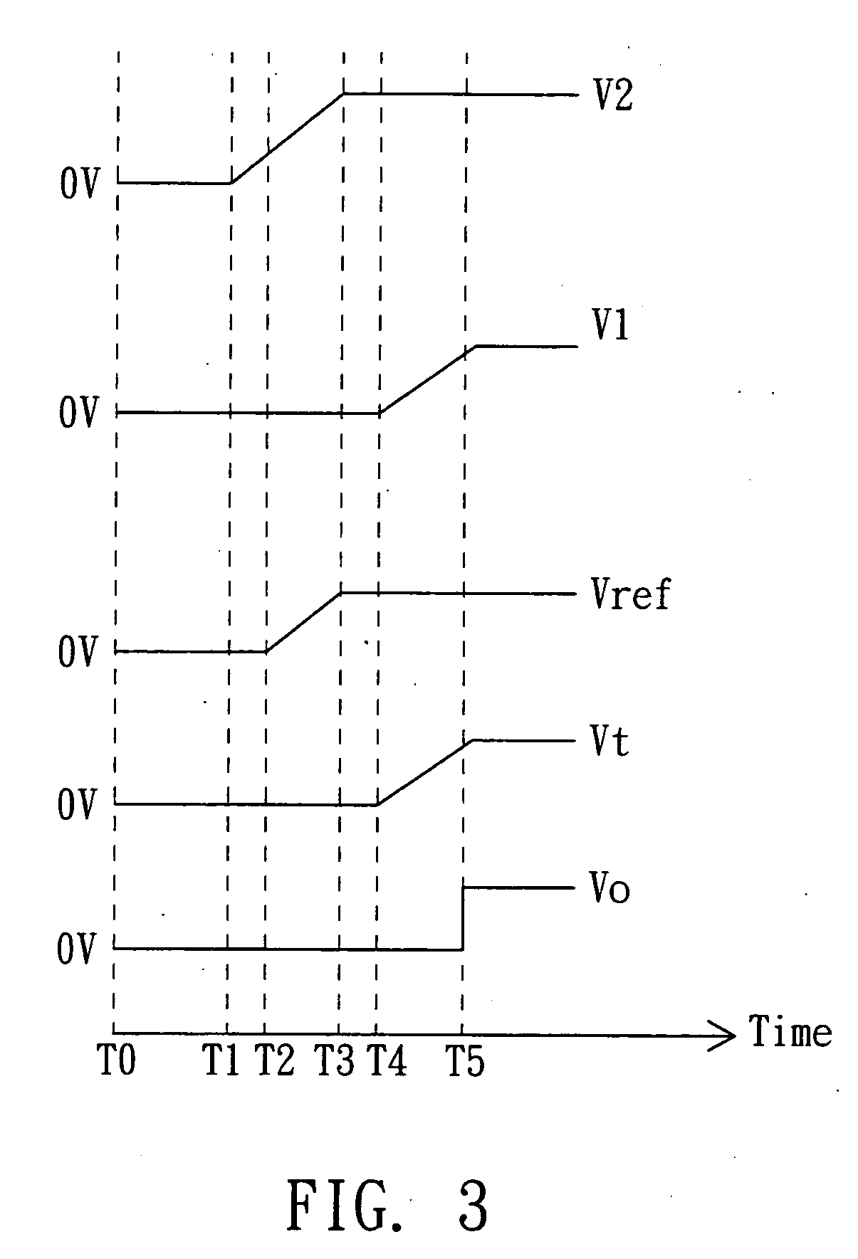 Power-on-reset circuit and method therefor