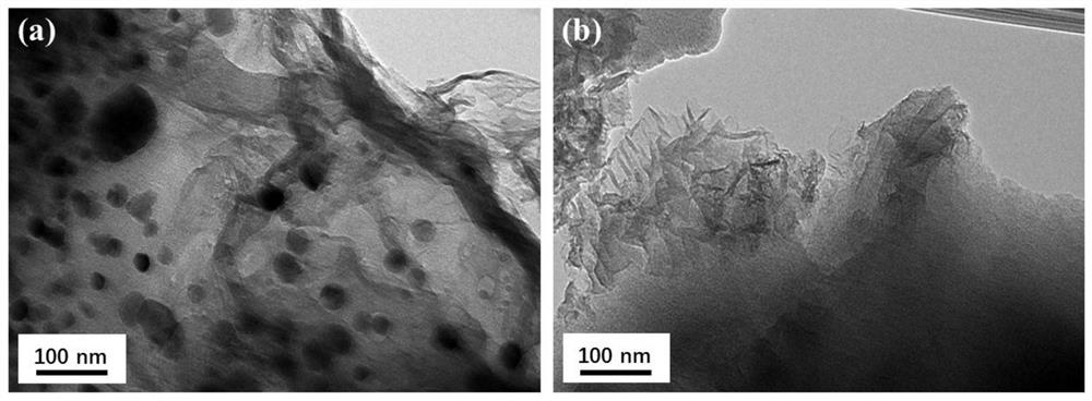 Ni/Ni3S2 nanocluster-graphene composite material as well as preparation method and application thereof