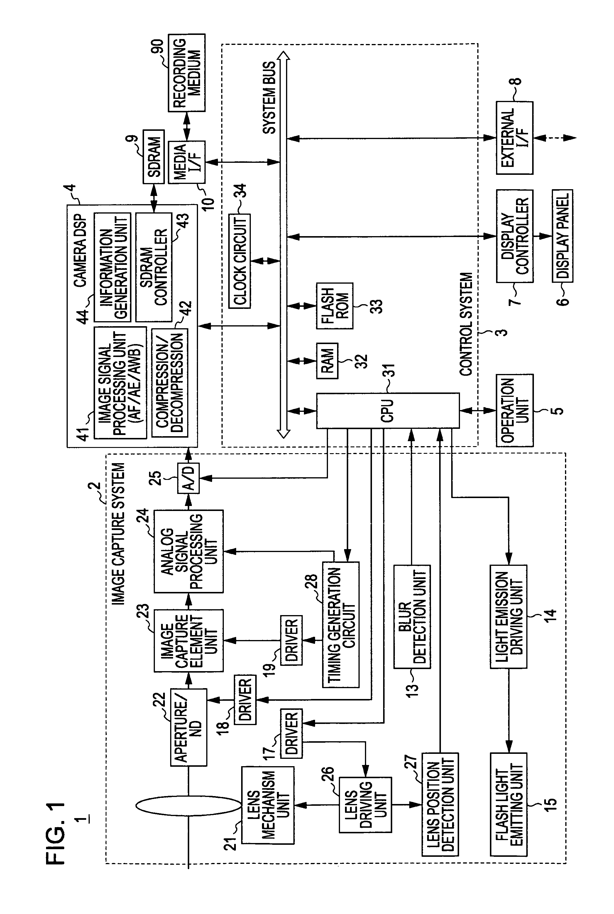 Image processing apparatus, and method, for providing special effect