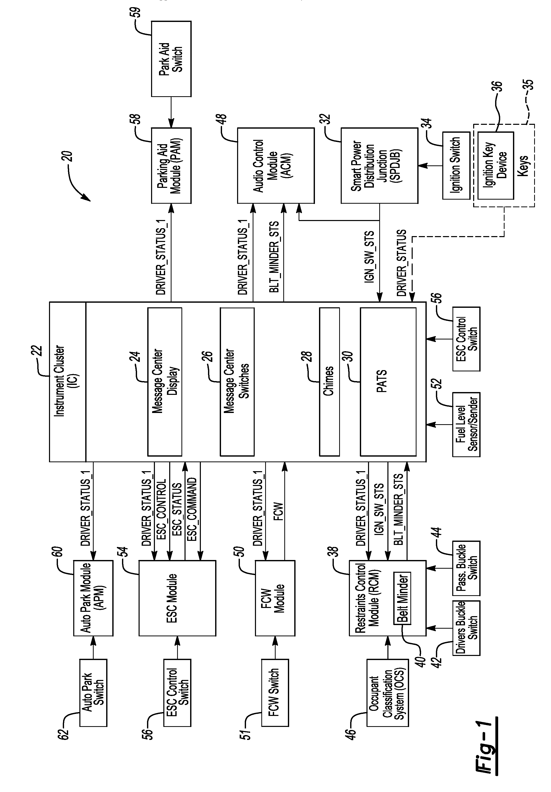 System and method for controlling electronic stability control based on driver status