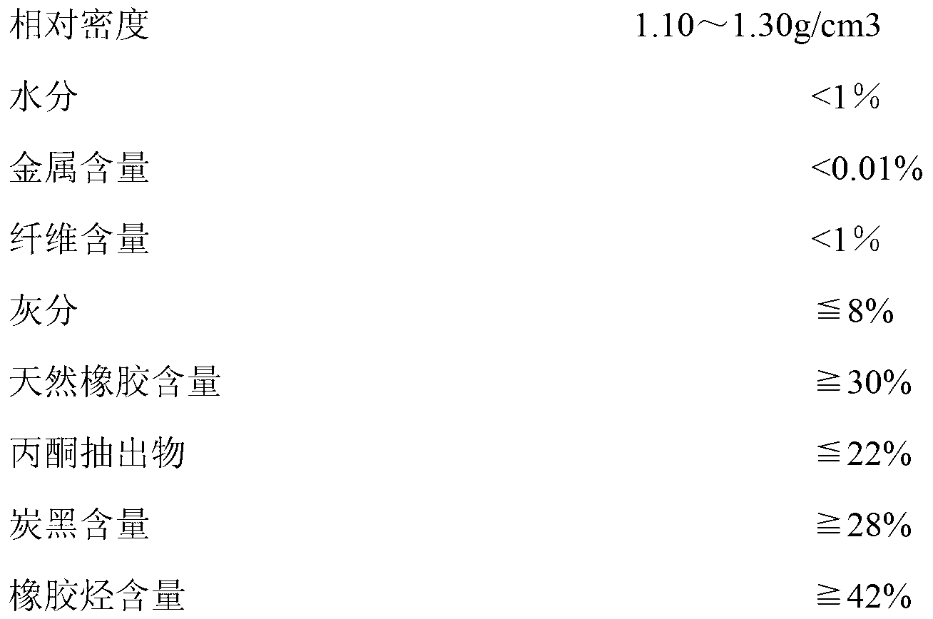 Method for preparing flame-retardant rubber modified emulsified asphalt