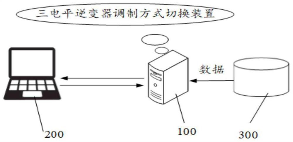 Three-level inverter modulation mode switching method and device, equipment and storage medium