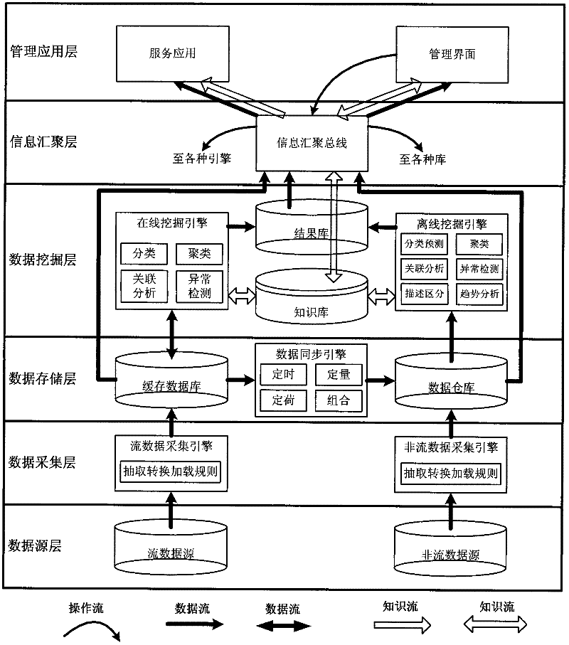 Realization method for refinement operation system architecture of valued-added service