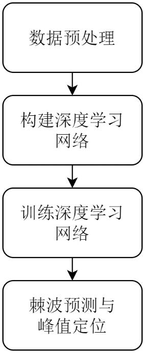 Epilepsy spine wave automatic detection and peak value positioning method