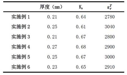 A potassium sodium niobate-based lead-free piezoelectric ceramic and its manufacturing process and application