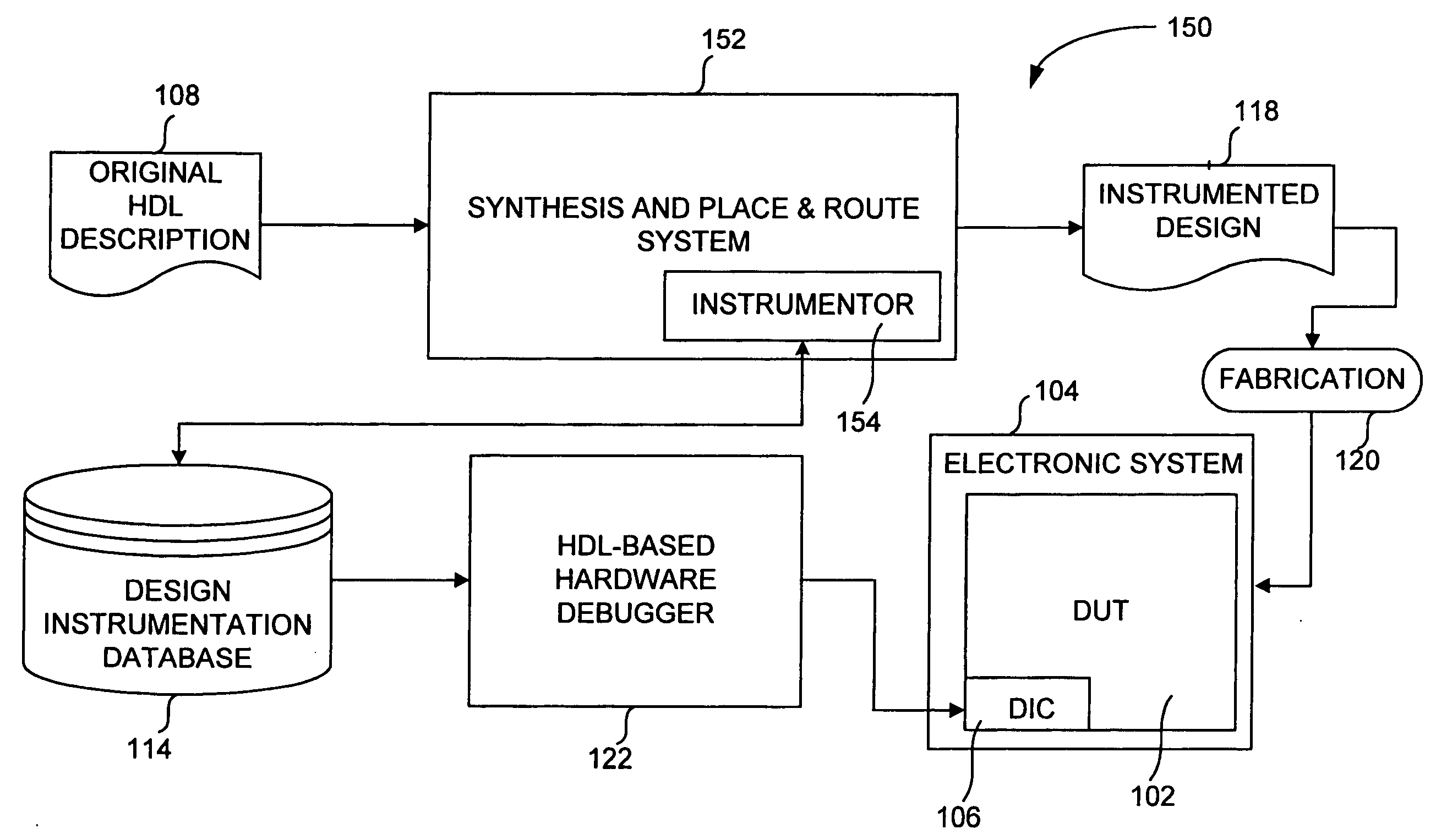 Method and system for debugging an electronic system