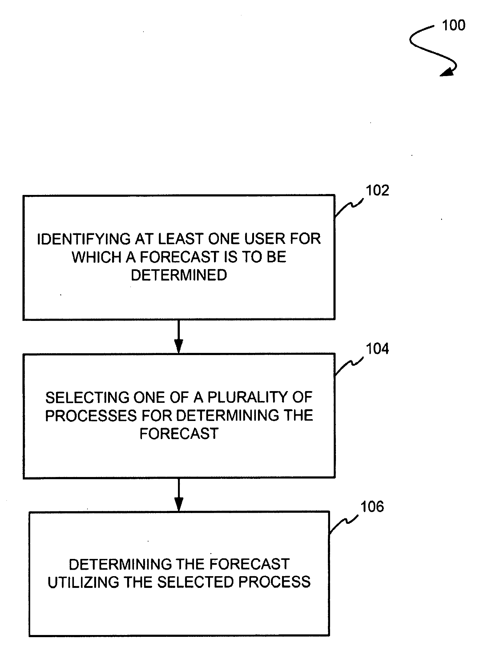Method and system for selecting a synchronous or asynchronous process to determine a forecast