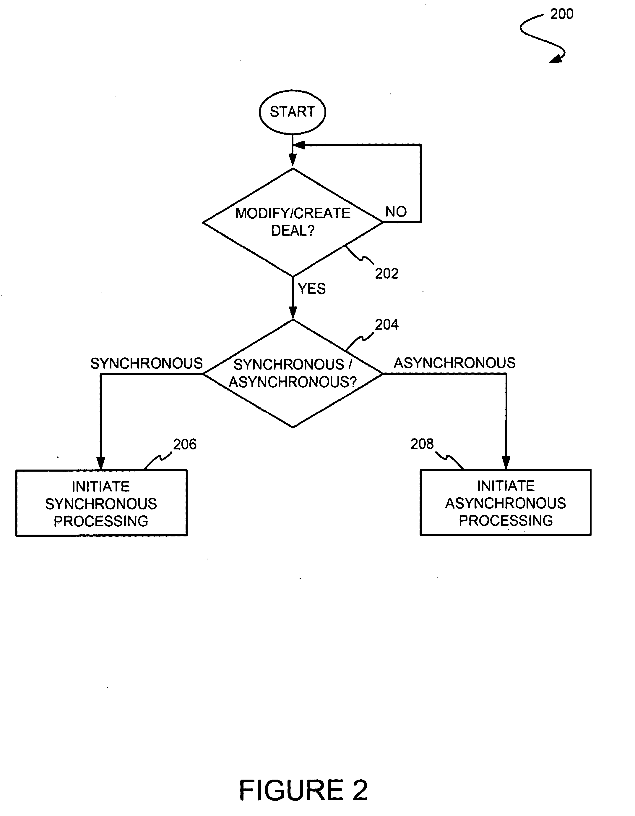 Method and system for selecting a synchronous or asynchronous process to determine a forecast
