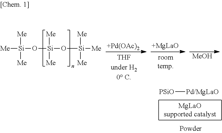 Supported metal catalyst