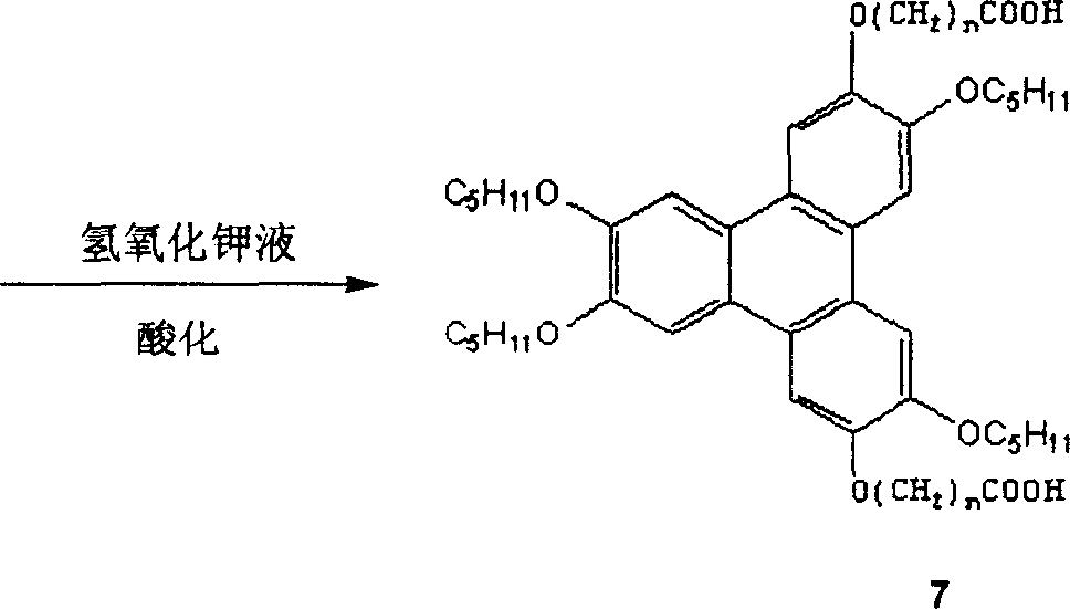 Supermolecular disc liquid-crystal compounds and process for preparing same