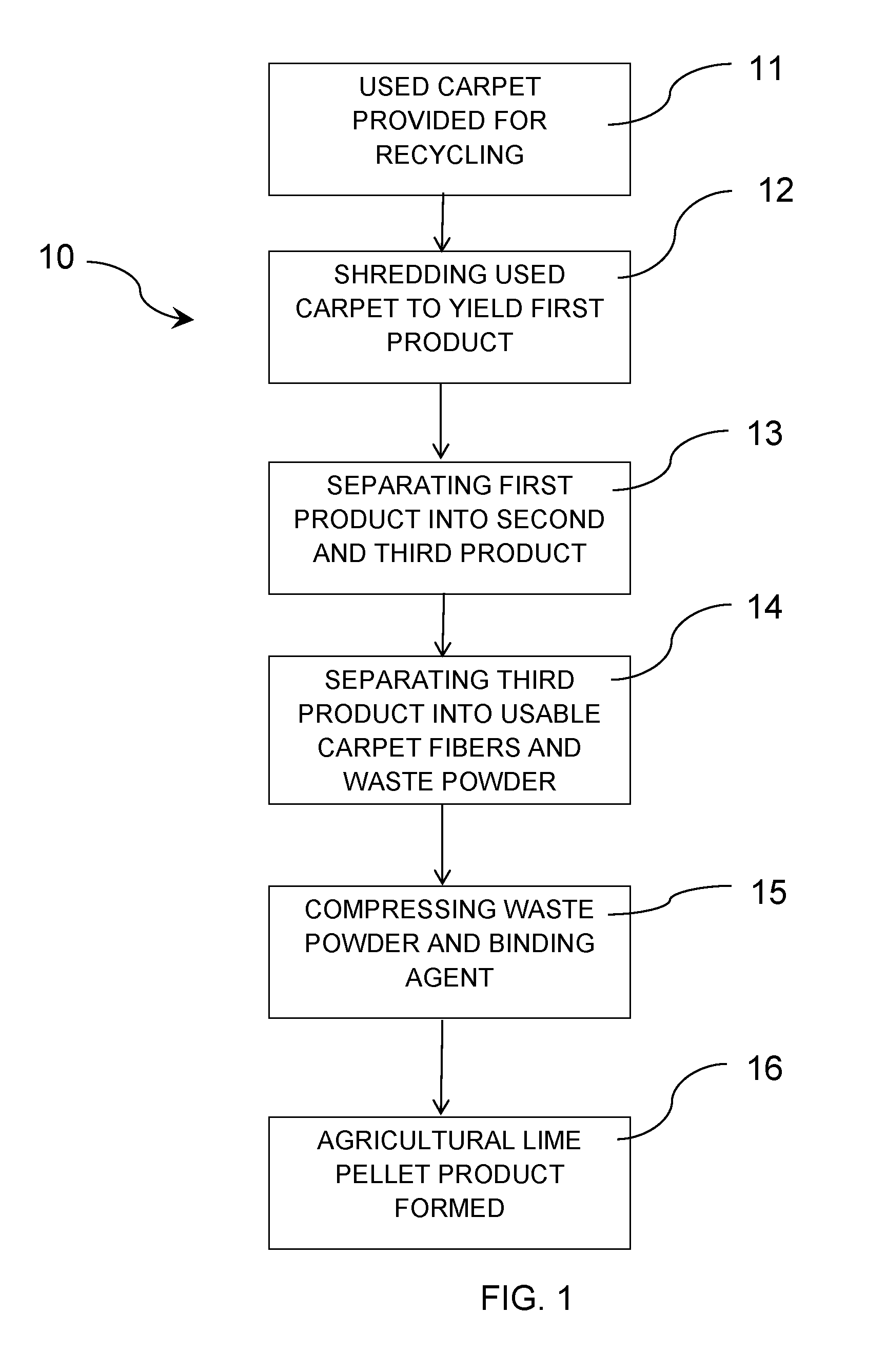 Process for making pellet product for use in soil neutralization and other applications