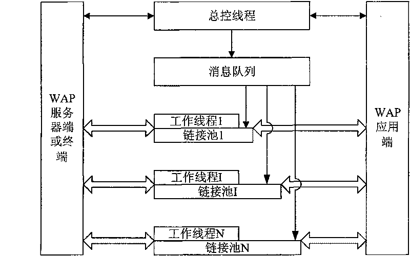 Hypertext transfer protocol based communication system and method