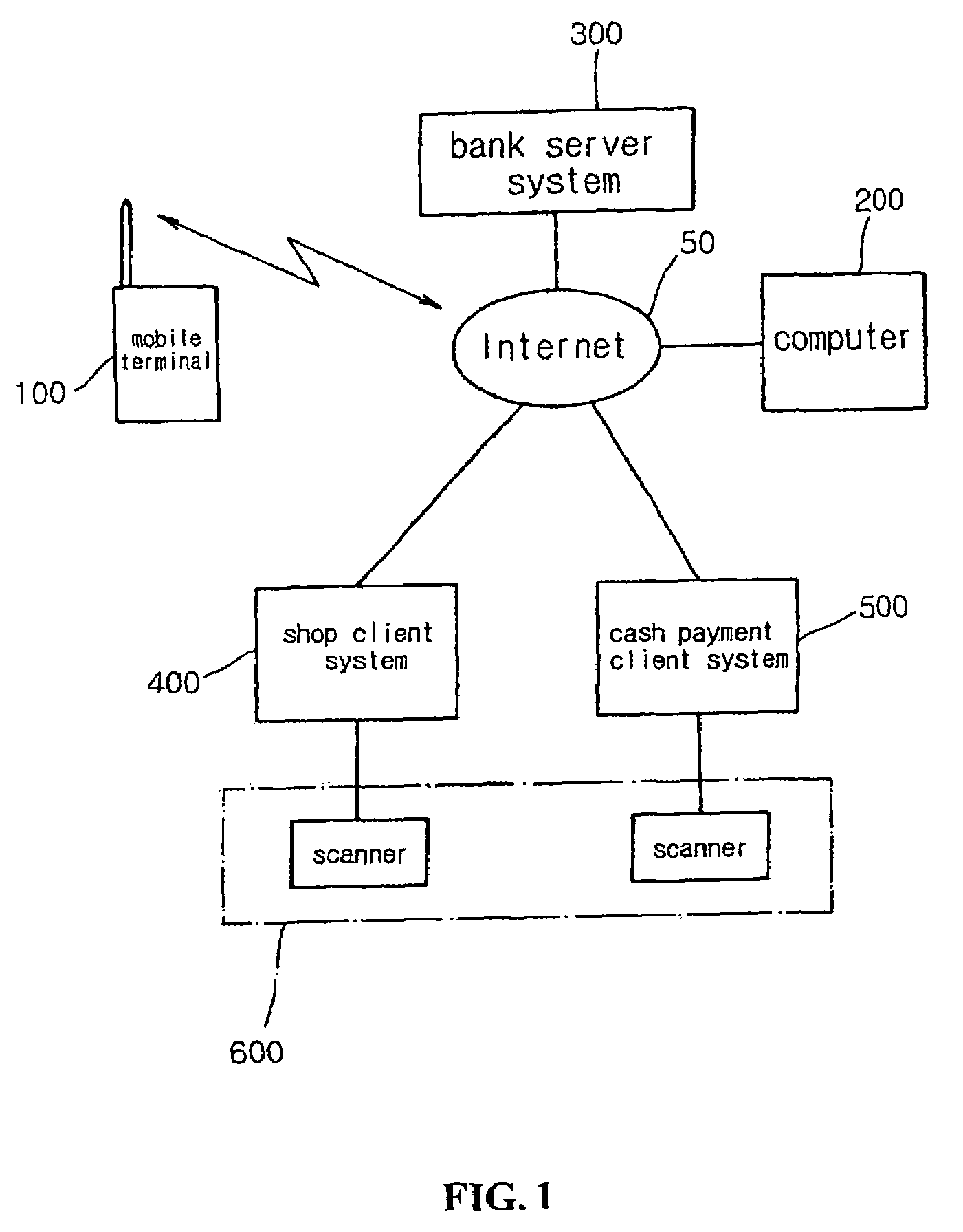 Electronic settlement system, electronic settlement method and cash paying method using LCD barcode displayed on mobile terminal