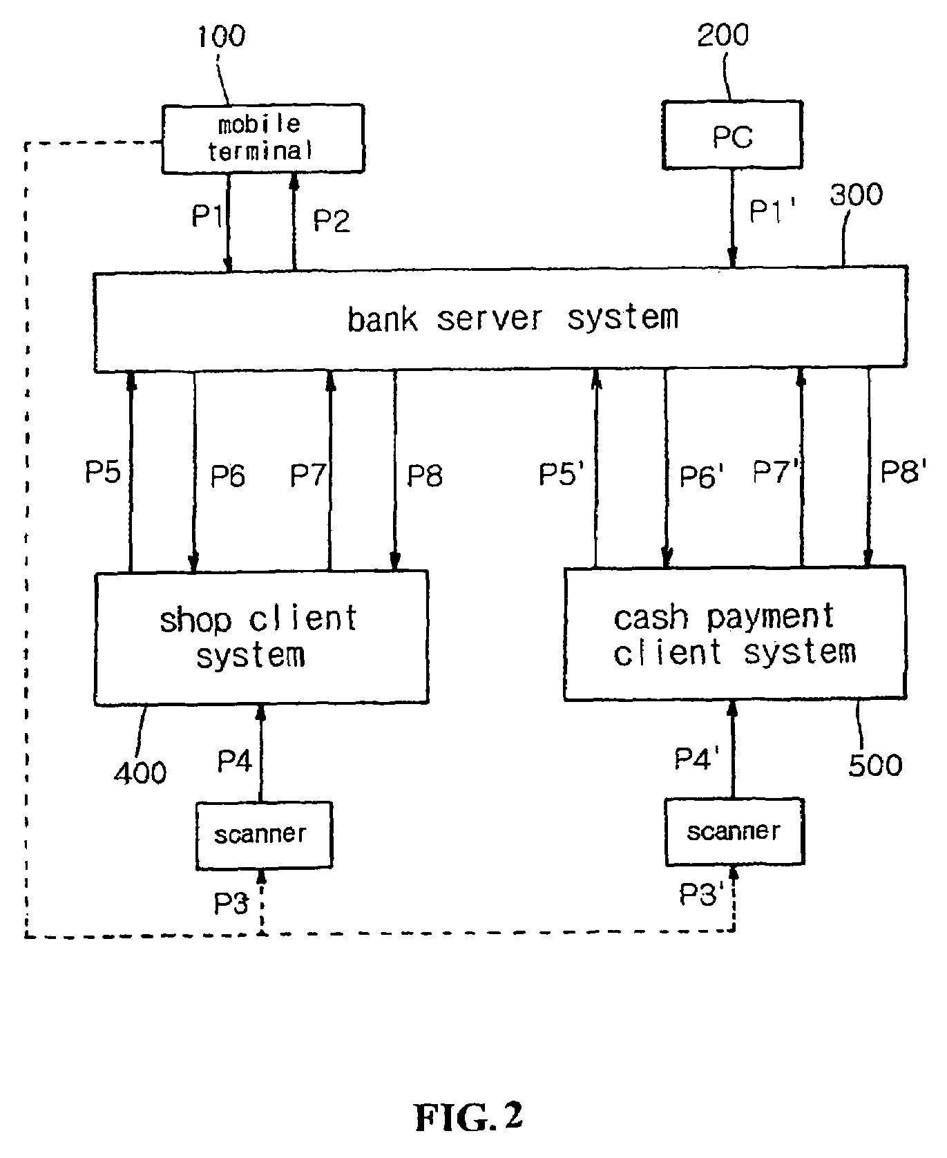 Electronic settlement system, electronic settlement method and cash paying method using LCD barcode displayed on mobile terminal