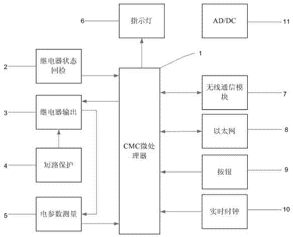 Configurable wireless smart socket