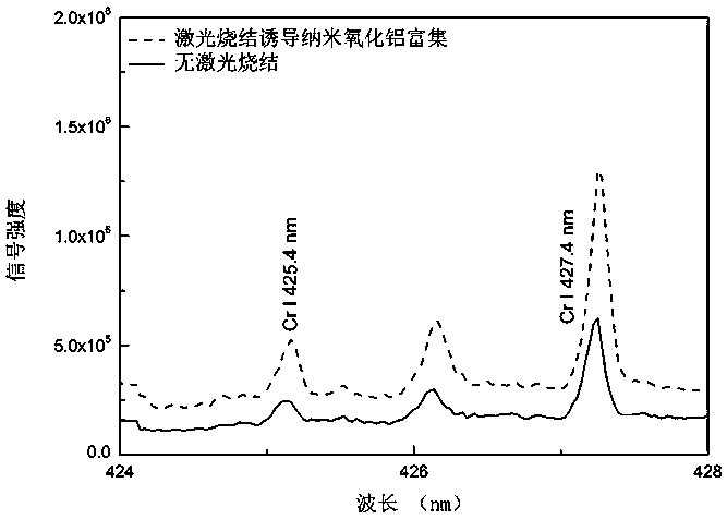 Pretreatment method of improving element sensitivity in solid detection sample