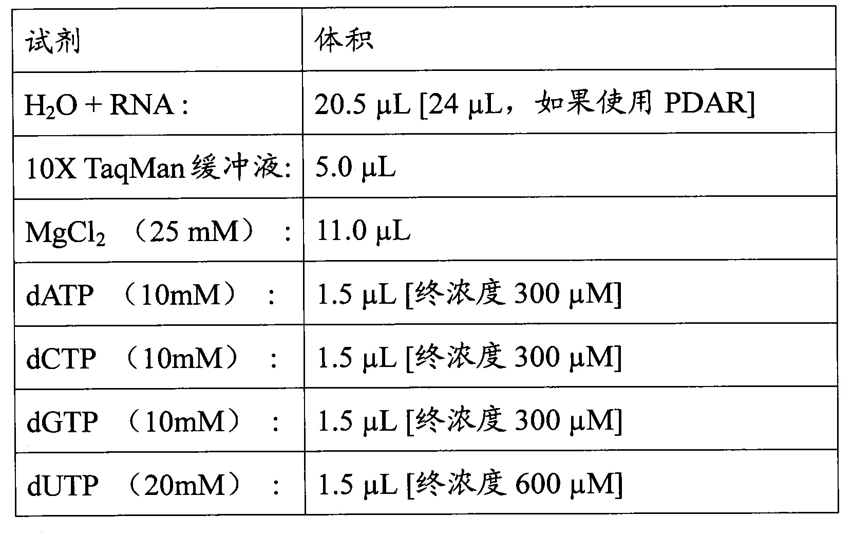 Diagnostic and/or screening agents and uses therefor