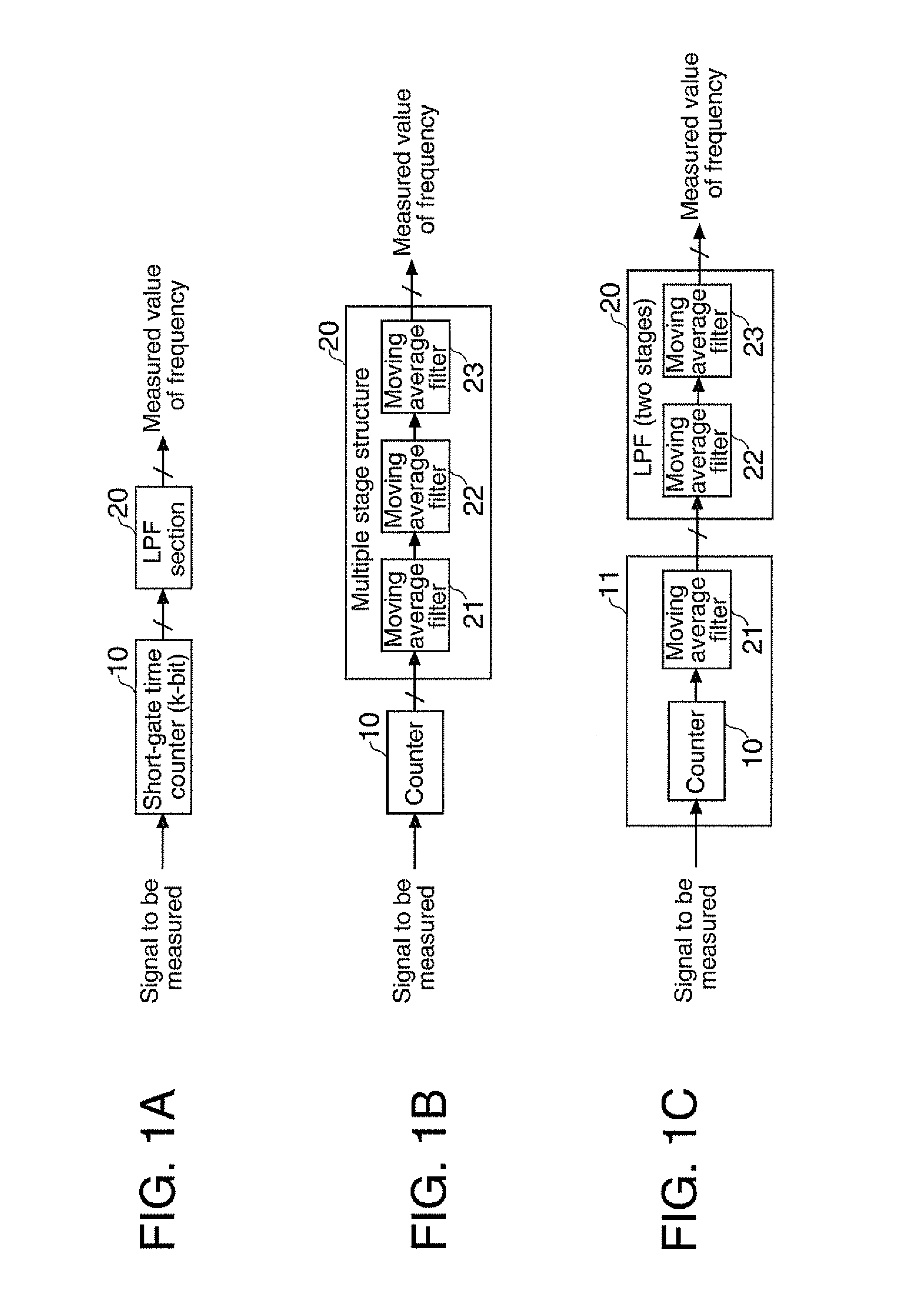 Frequency measurement method, frequency measurement device and apparatus equipped with frequency measurement device