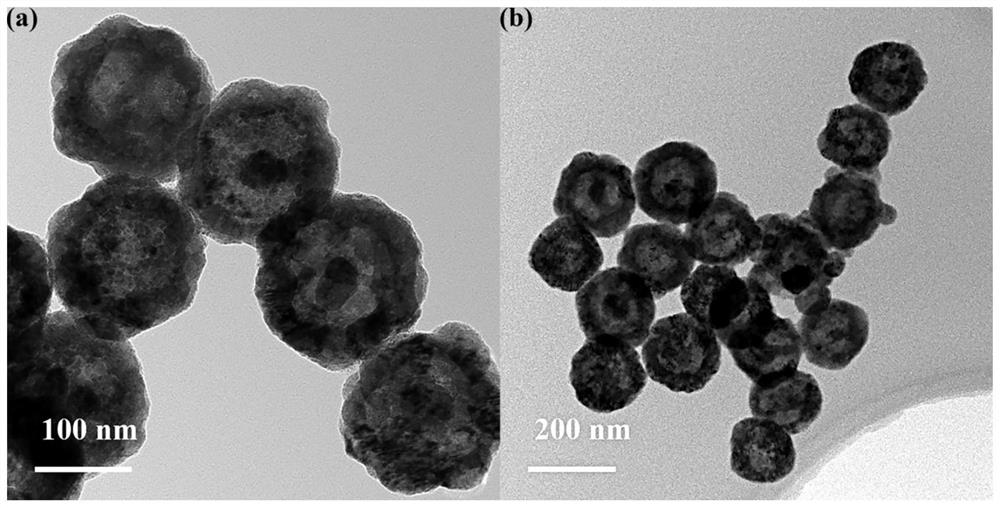 A cu for non-enzymatic blood glucose detection  <sub>2</sub> o The preparation method of egg yolk shell nanosphere