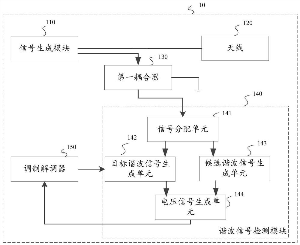 Signal detection circuit and electronic equipment