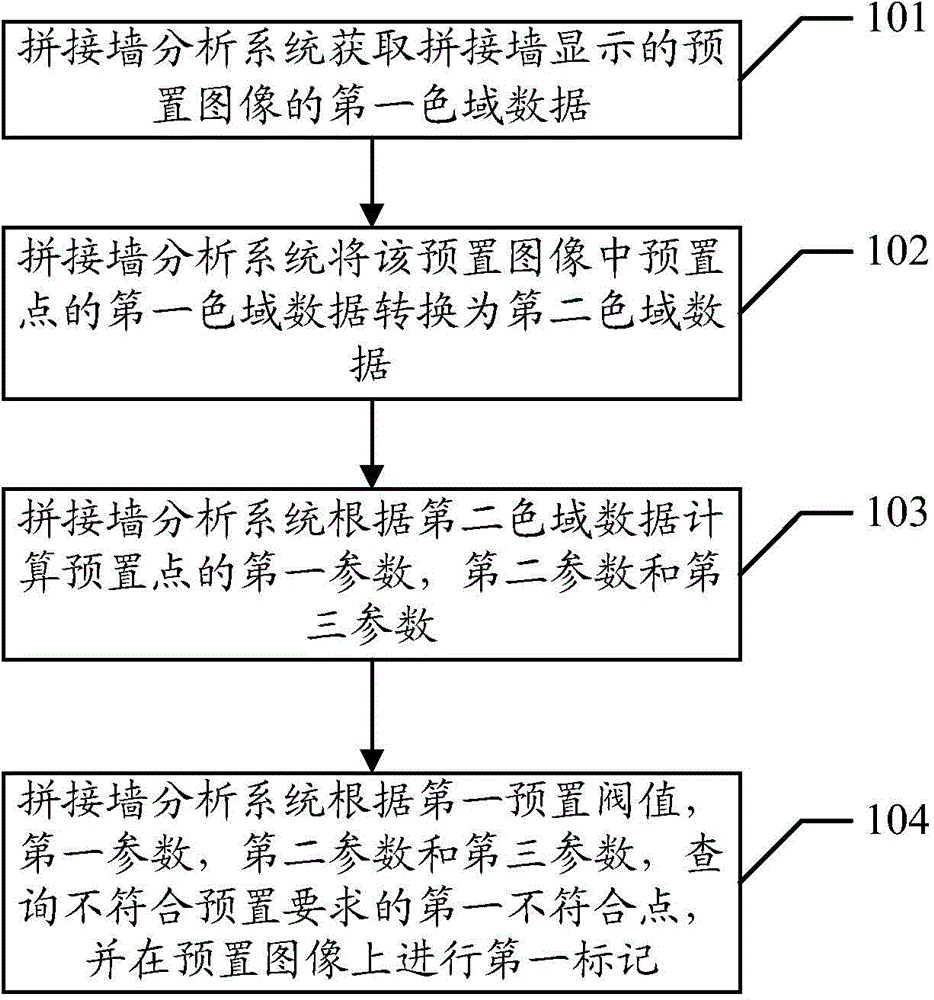 Method and system for analyzing splicing wall