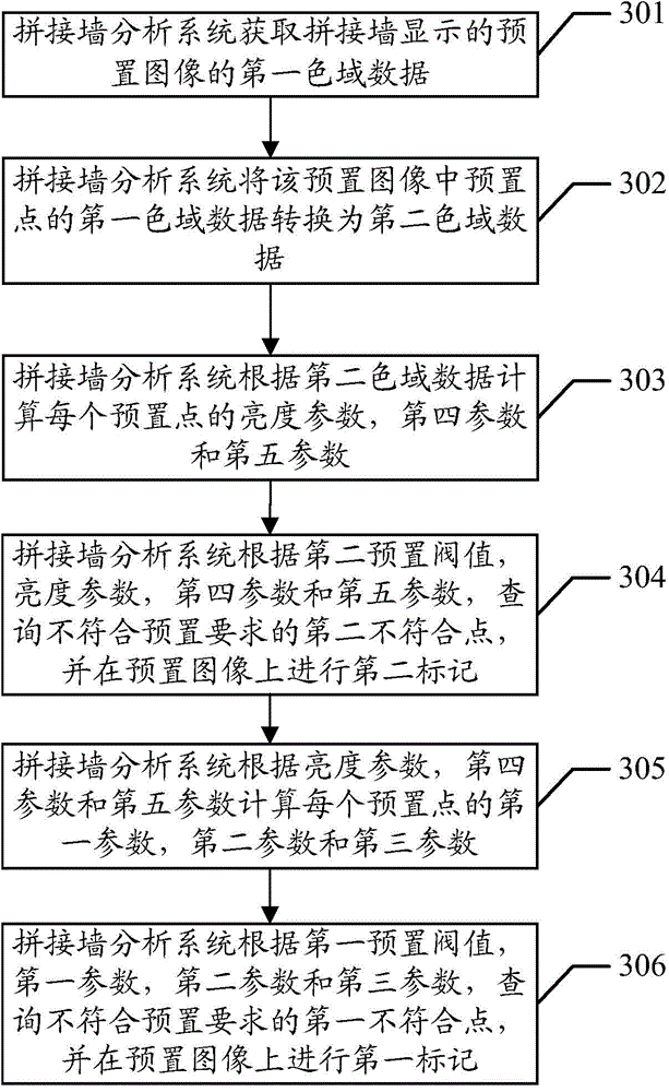 Method and system for analyzing splicing wall