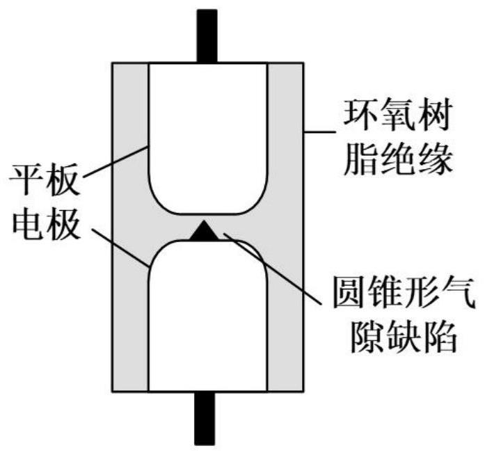 High-performance epoxy insulating part internal defect simulation system, method and application