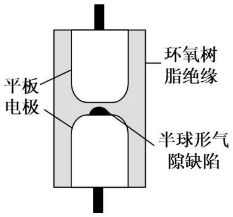 High-performance epoxy insulating part internal defect simulation system, method and application