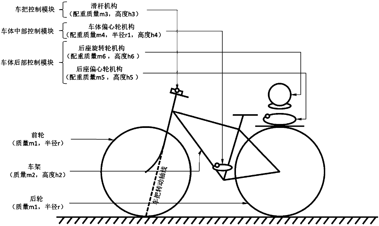 Self-balancing unmanned bicycle based on behavior driving and behavior driving control method thereof