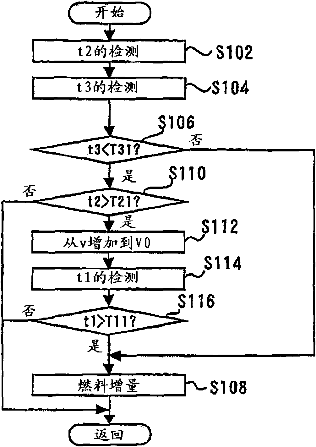 Control device for an internal combustion engine