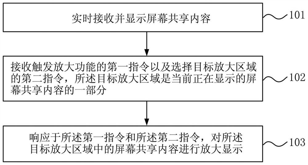 Content browsing method and content browsing device