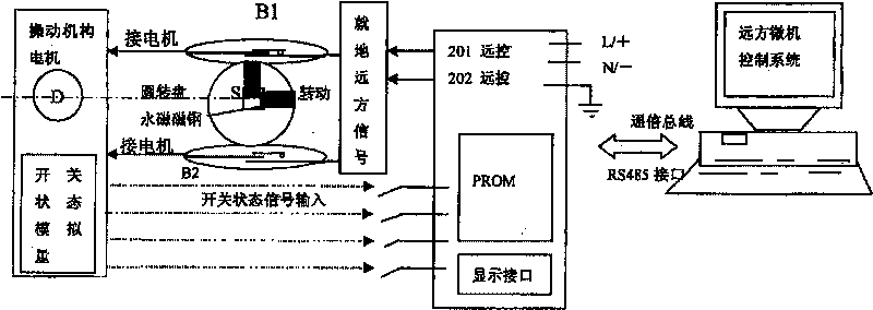 Magnetic induction vacuum compound type intelligent control device