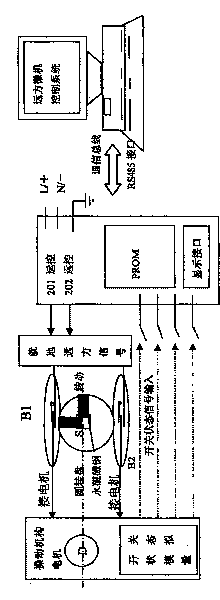 Magnetic induction vacuum compound type intelligent control device