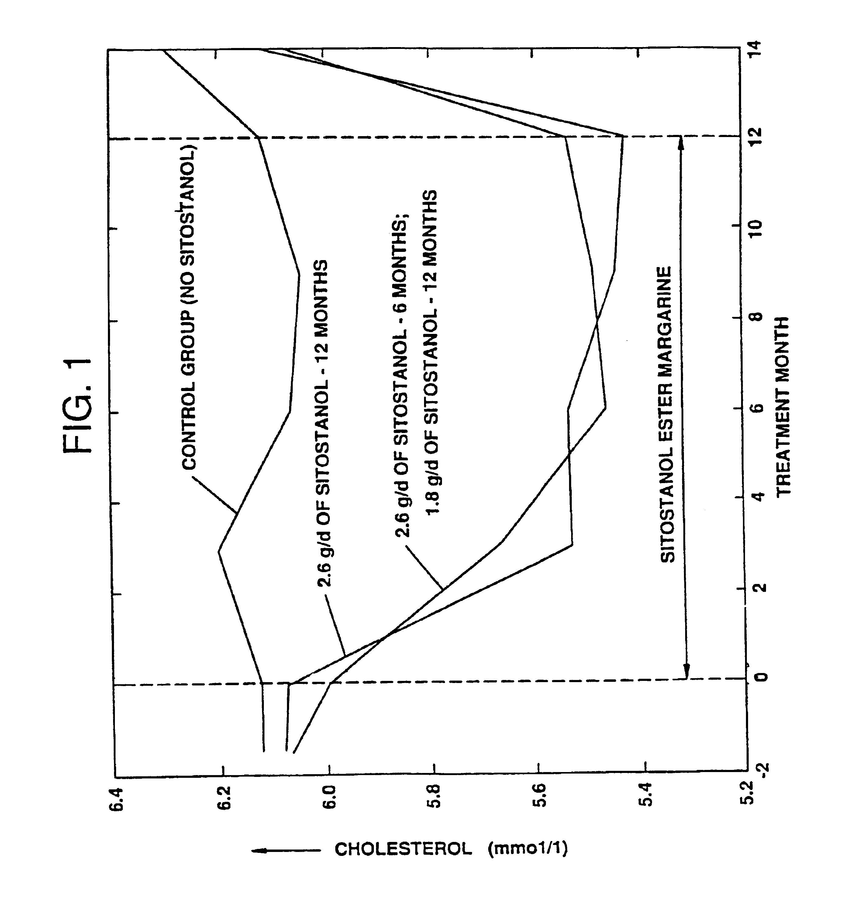Substance for lowering high cholesterol level in serum and methods for preparing and using the same