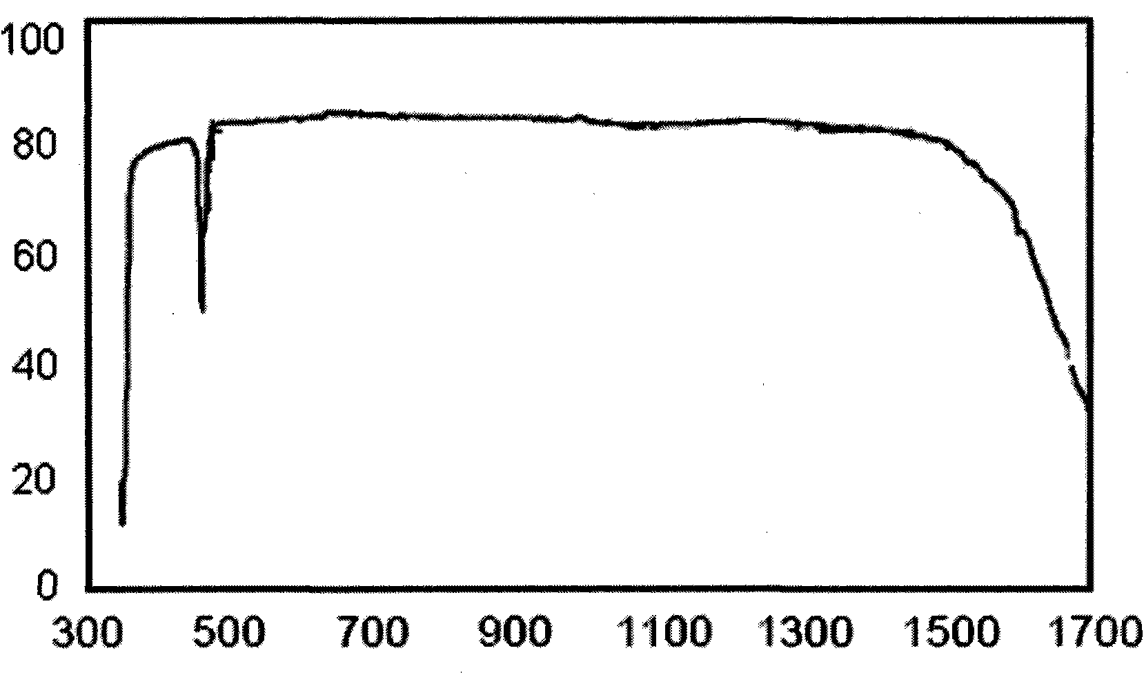 Faraday magnetic rotation transparent ceramic and preparation method thereof