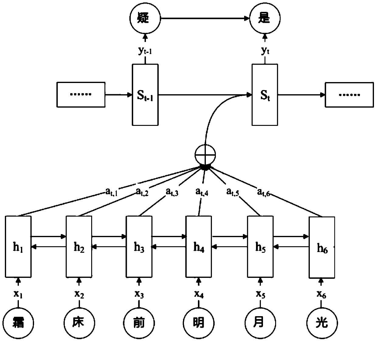 A method and device for automatically generating poetry