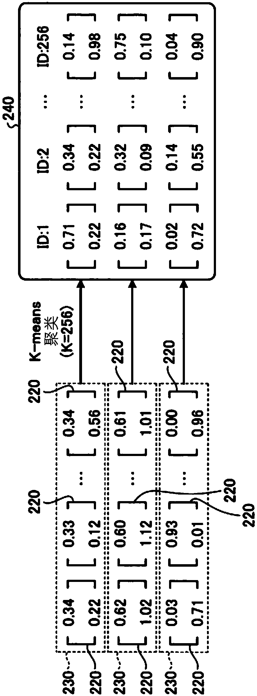 Data processing device, data processing method, and recording medium