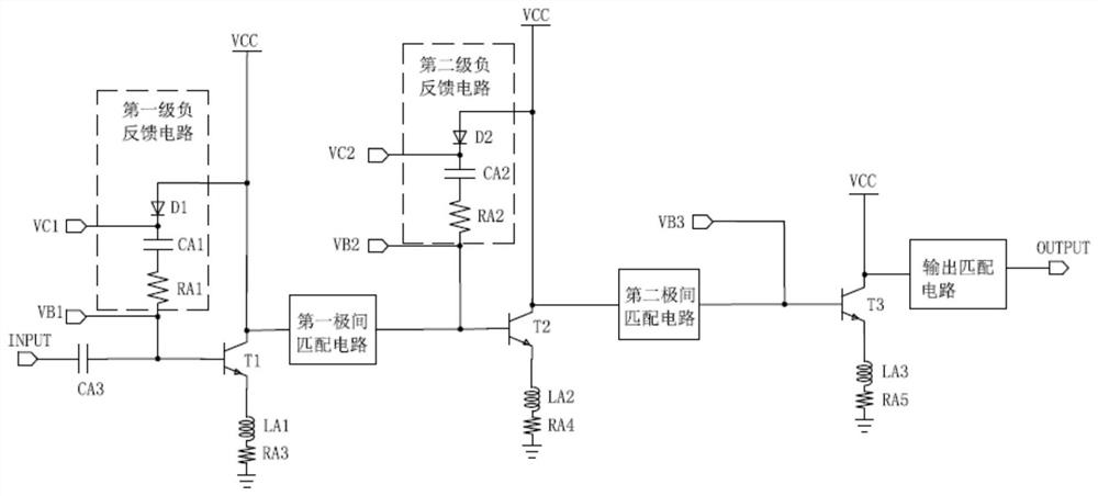 Power amplifier and radio frequency chip