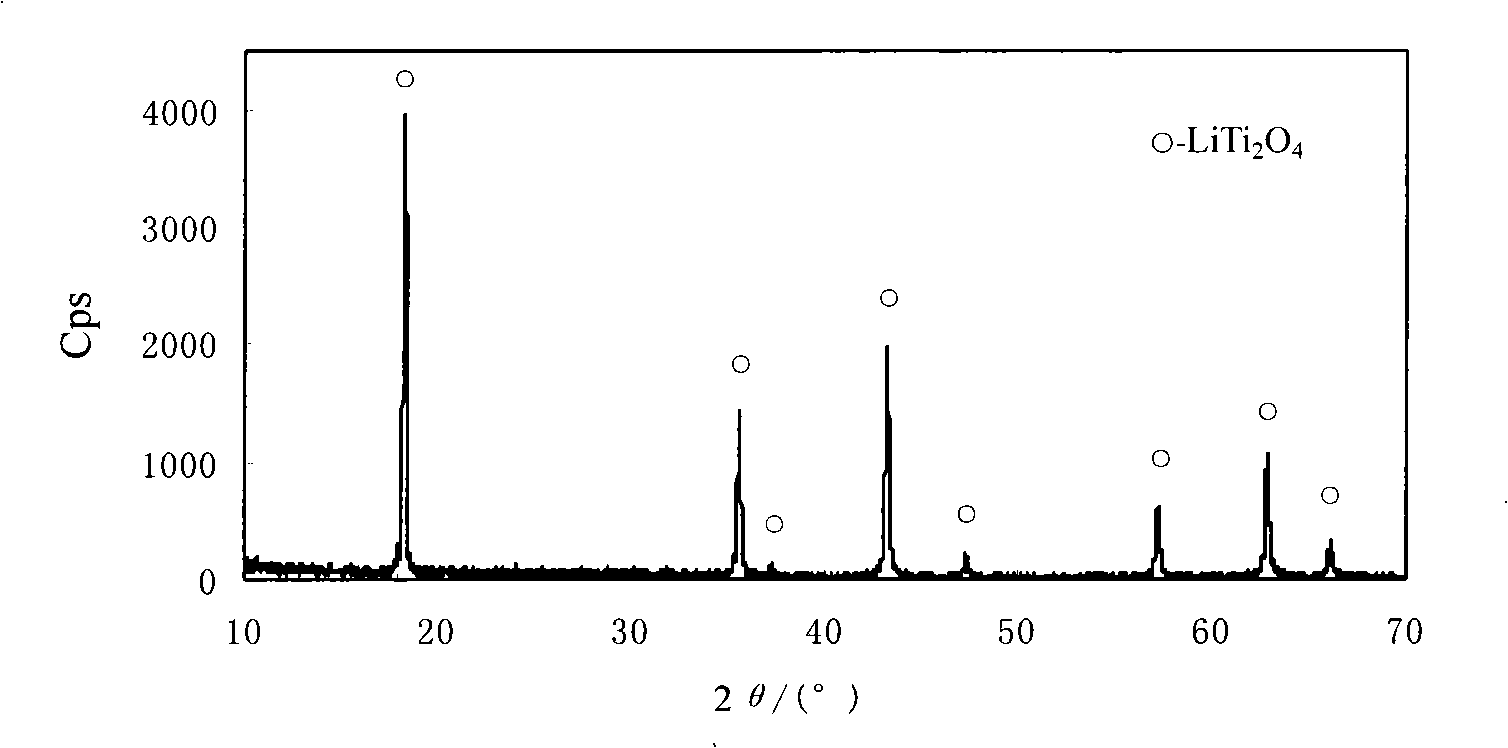 Method of producing spinel structured lithium titanate