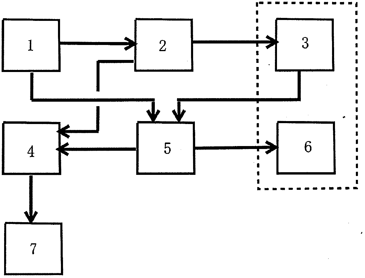 Waste rubber/plastic regenerated product set and preparation method thereof