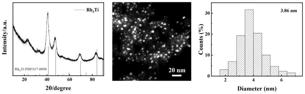 Carbon-based intermetallic compound nano material as well as preparation method and application thereof