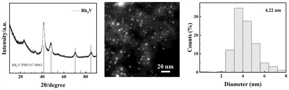 Carbon-based intermetallic compound nano material as well as preparation method and application thereof