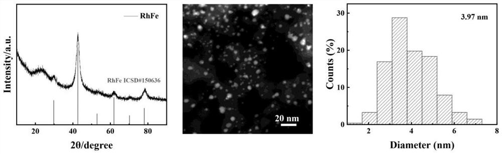 Carbon-based intermetallic compound nano material as well as preparation method and application thereof