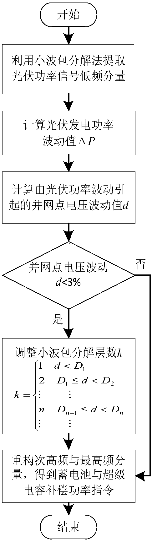 Hybrid energy storage power control method for stabilizing photovoltaic power fluctuation