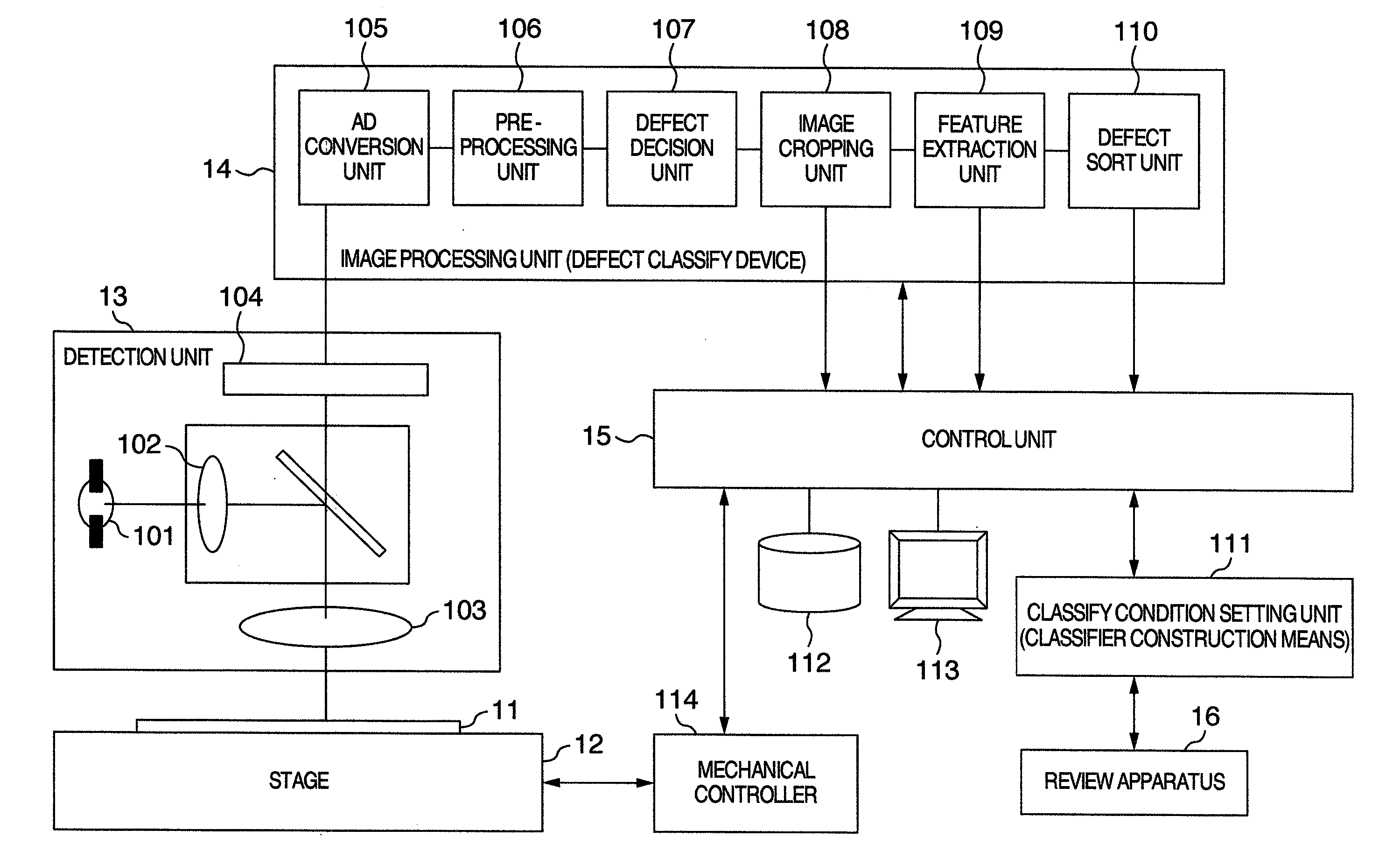 Defect classification method and apparatus, and defect inspection apparatus