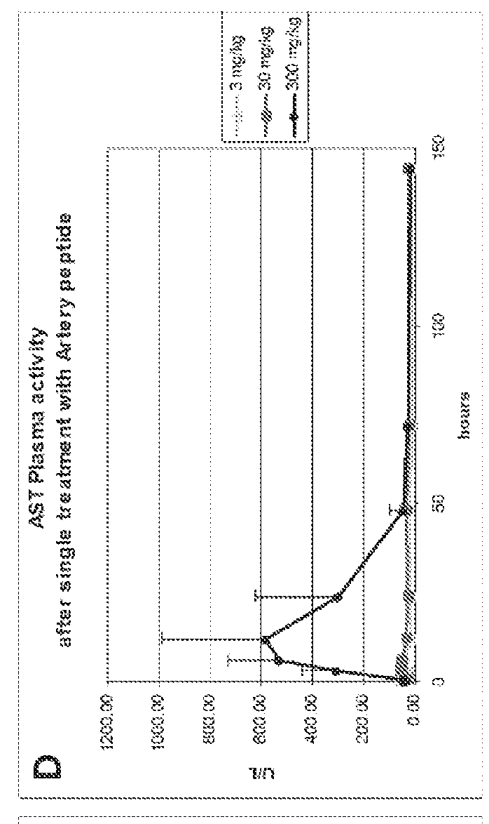 Peptides having reduced toxicity that stimulate cholesterol efflux